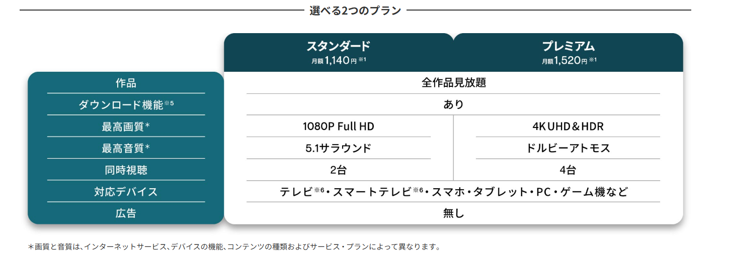 ディズニープラス公式