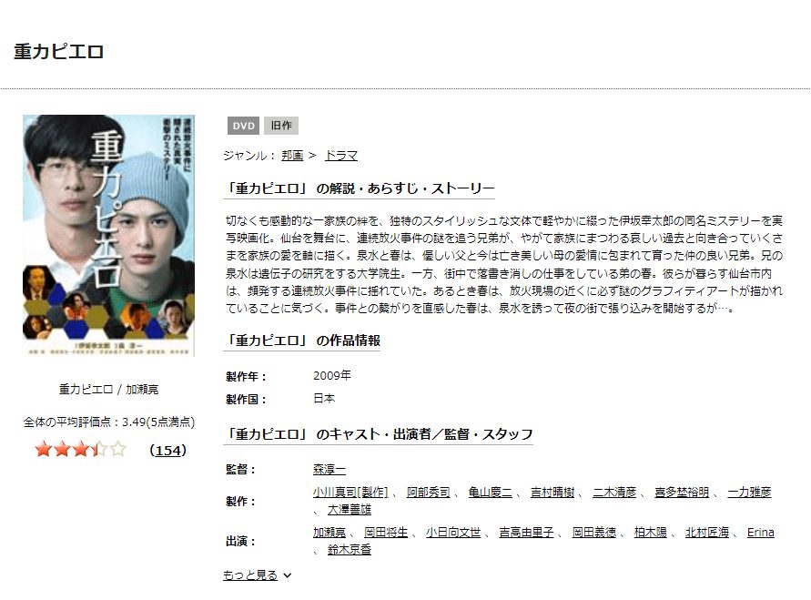 TSUTAYA DISCAS 重力ピエロ