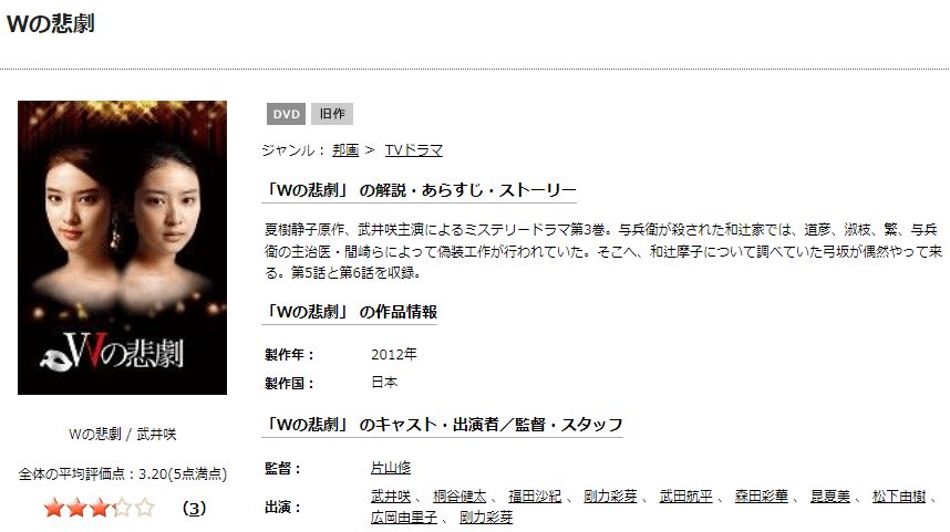 TSUTAYA DISCAS　Ｗの悲劇