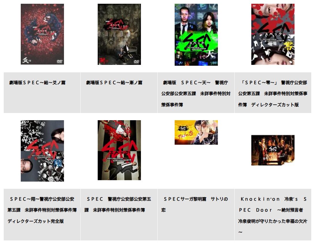 TSUTAYA DISCASのSPEC(スペック)