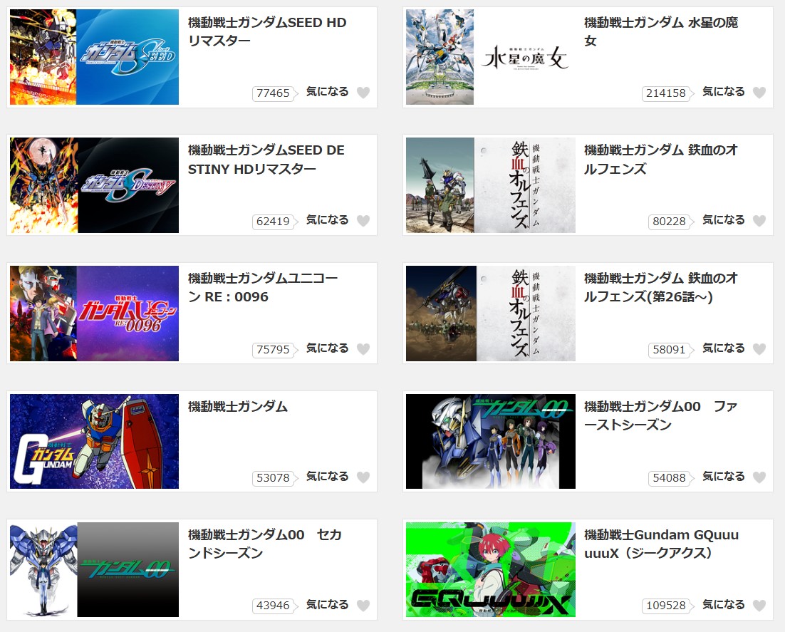 dアニメストアのガンダム配信画像