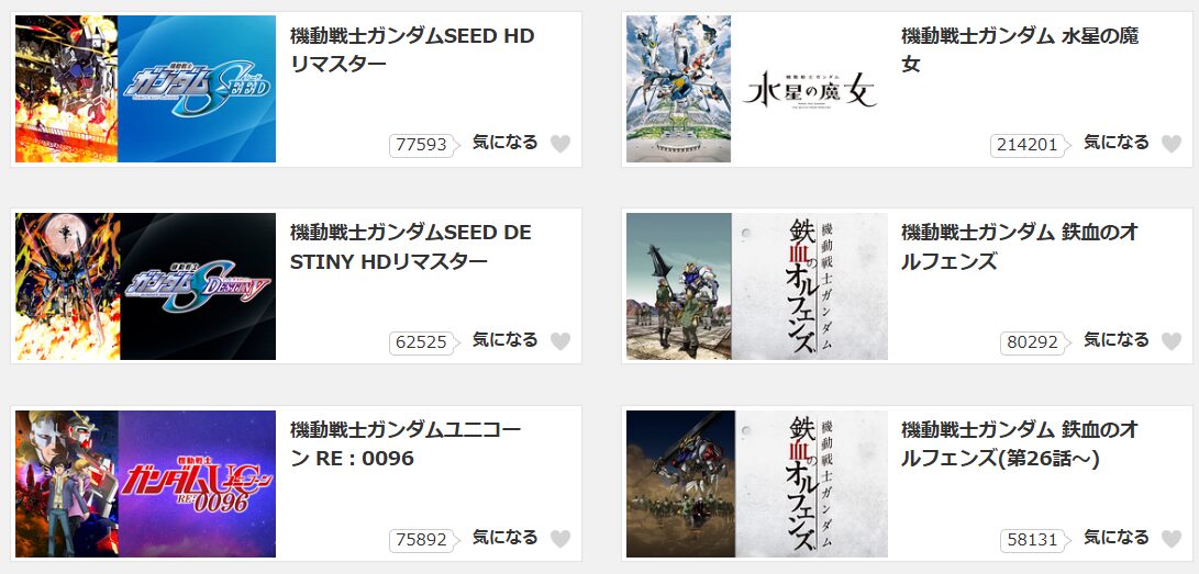 dアニメストアのガンダム配信画像