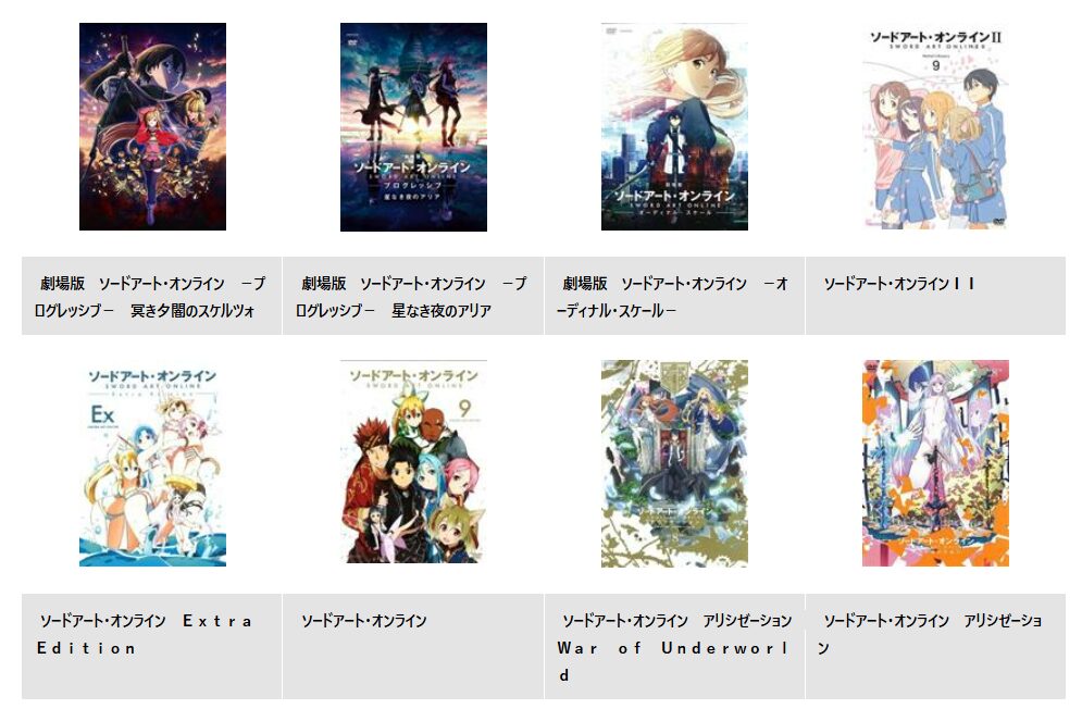 TSUTAYA DISCASのソードアート・オンライン（SAO）