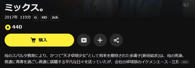 DMM TVのミックス。配信画像
