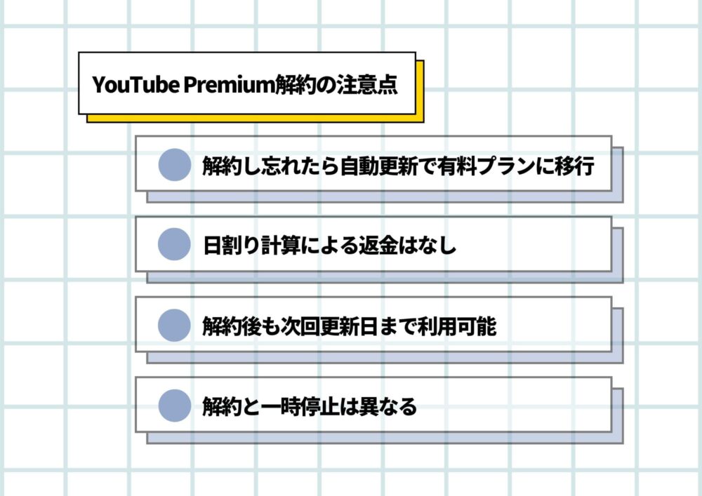 YouTube Premium　解約