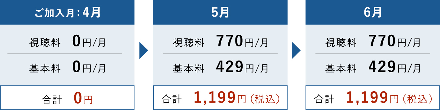 ご加入月4月 視聴料0円/月、基本料0円/月、合計0円　5月 視聴料770円/月、基本料429円/月、合計1,199円（税込）　6月 視聴料770円/月、基本料429円/月、合計1,199円（税込）