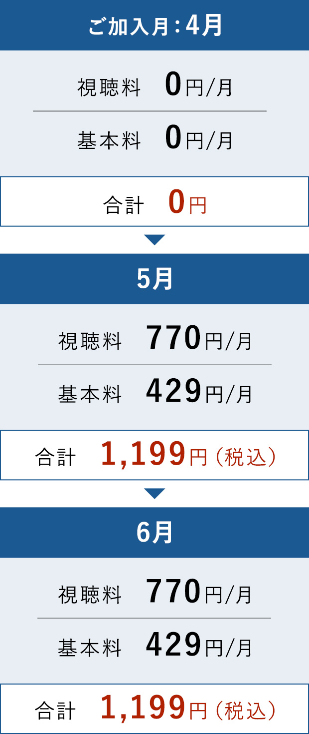 ご加入月4月 視聴料0円/月、基本料0円/月、合計0円　5月 視聴料770円/月、基本料429円/月、合計1,199円（税込）　6月 視聴料770円/月、基本料429円/月、合計1,199円（税込）