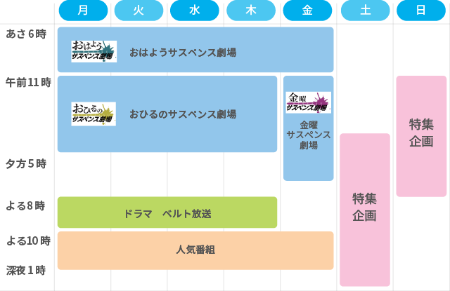 2019年5月改編のお知らせ