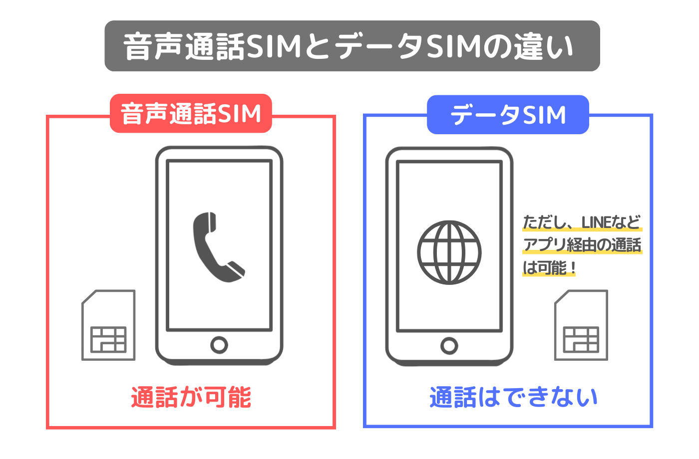 音声通話SIMとデータSIMの違い