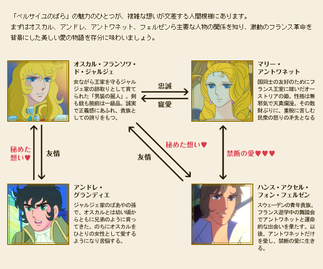 ベルサイユのばら 放送開始 ファミリー劇場